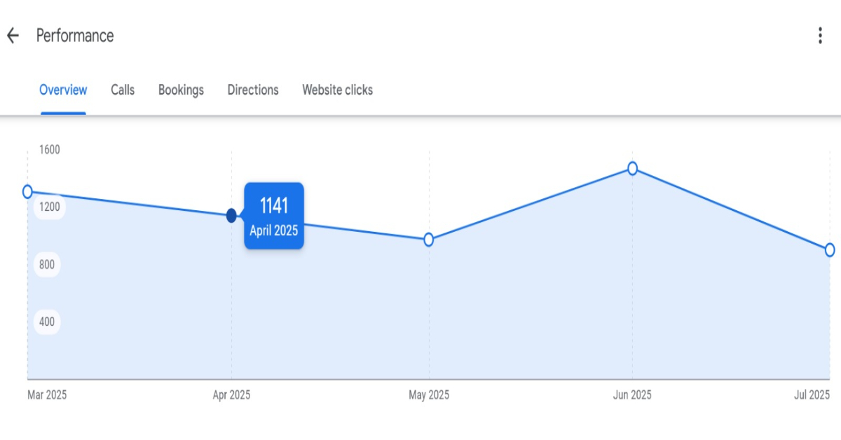 Close-up of a five-star review on a phone screen