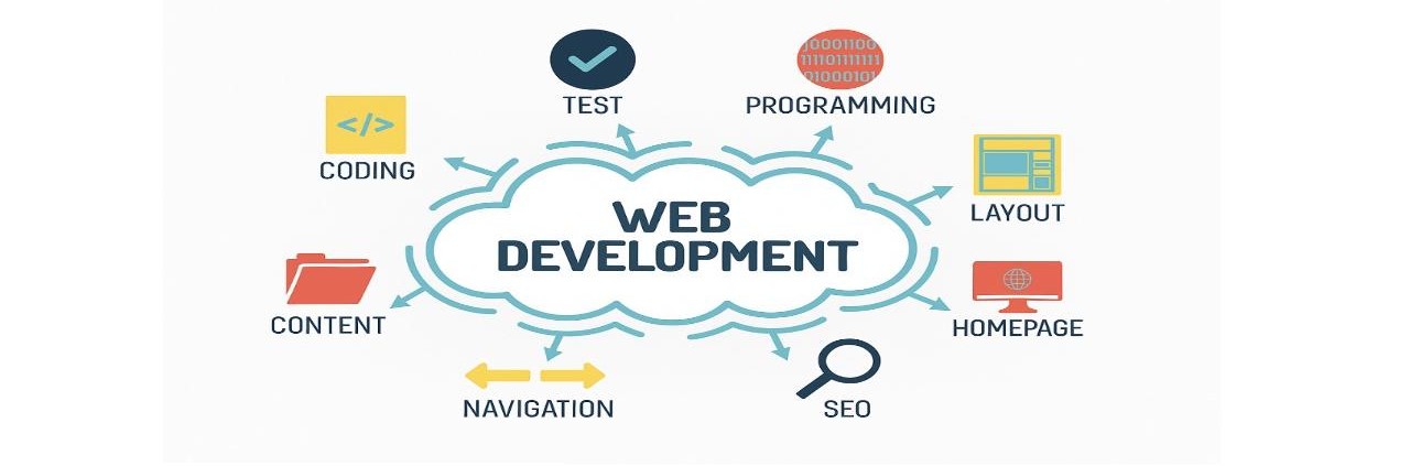 A team working on laptops with charts and websites on screen